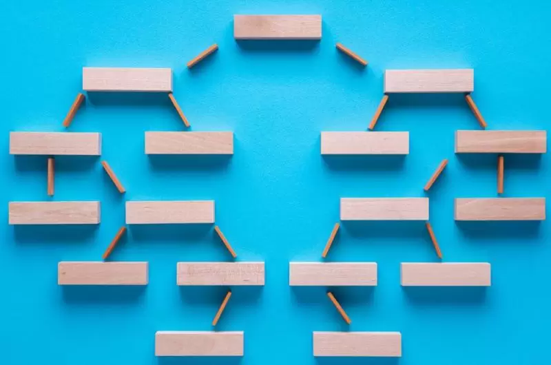 Un guide pour l'arborescence de votre site web